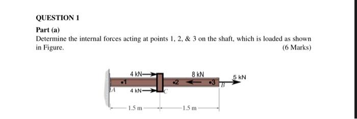 Solved QUESTION 1 Part (a) Determine the internal forces | Chegg.com