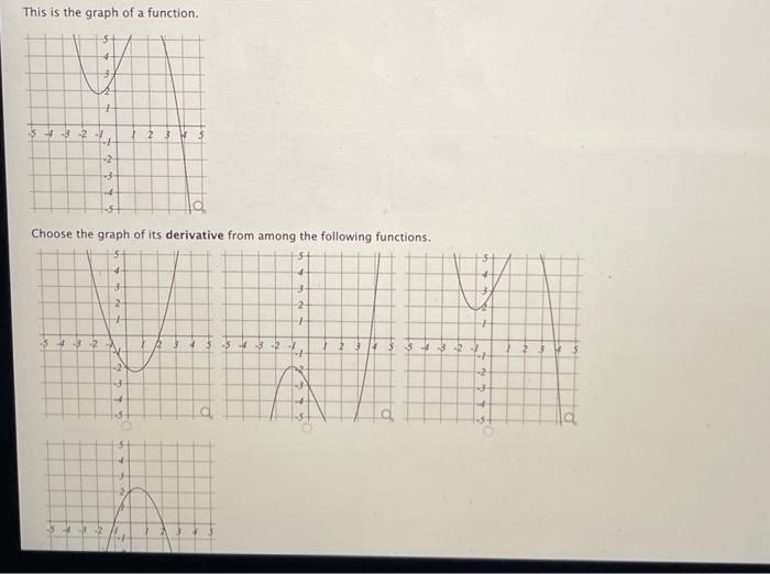 Solved This is the graph of a function. Choose the graph of | Chegg.com