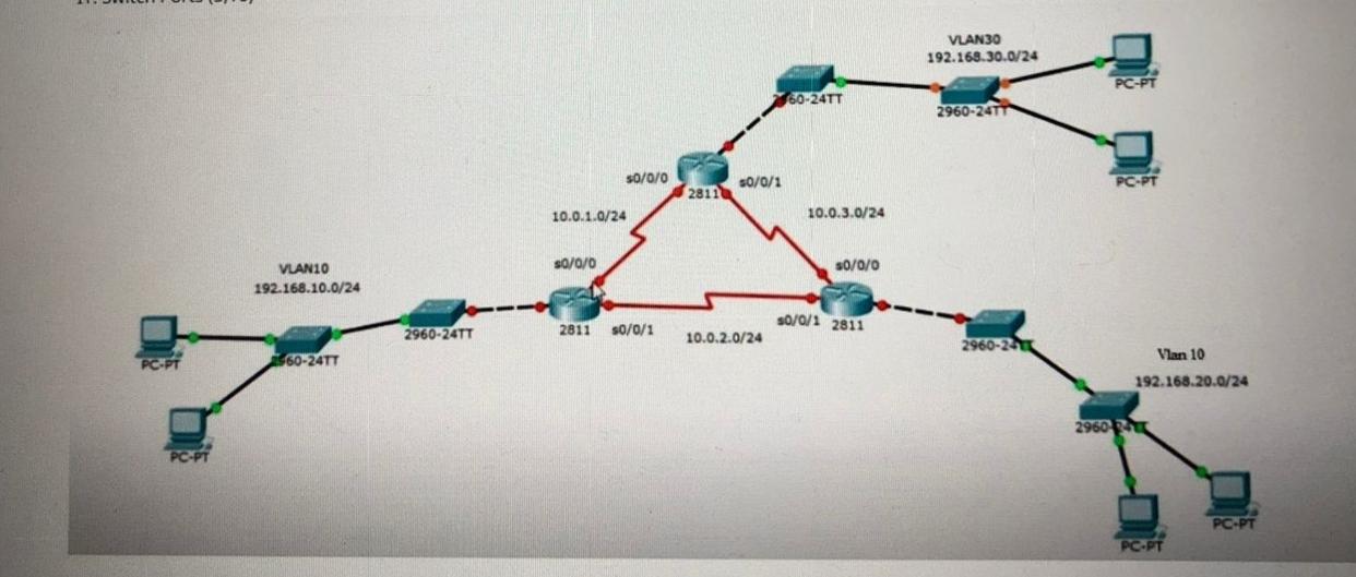 Solved Solve By Packet Tracer | Chegg.com