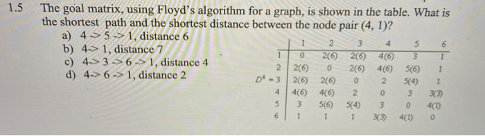 1.6 The goal matrix, using Floyd’s algorithm for a | Chegg.com
