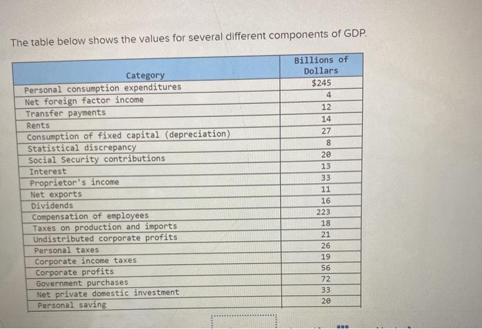 Solved The table below shows the values for several | Chegg.com