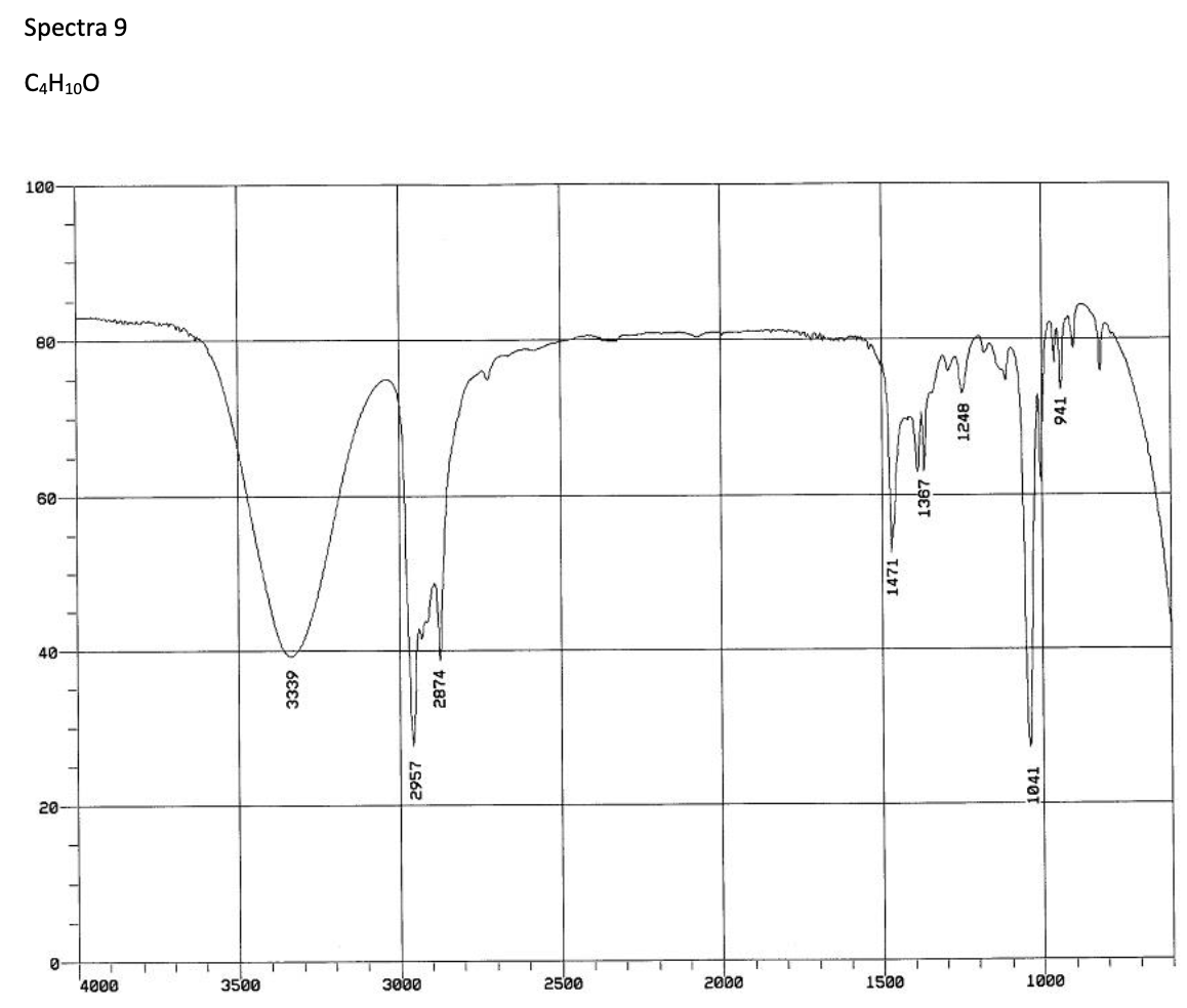 Solved Structure 9 ﻿C4H10OFor each of the spectra shown, (a) | Chegg.com