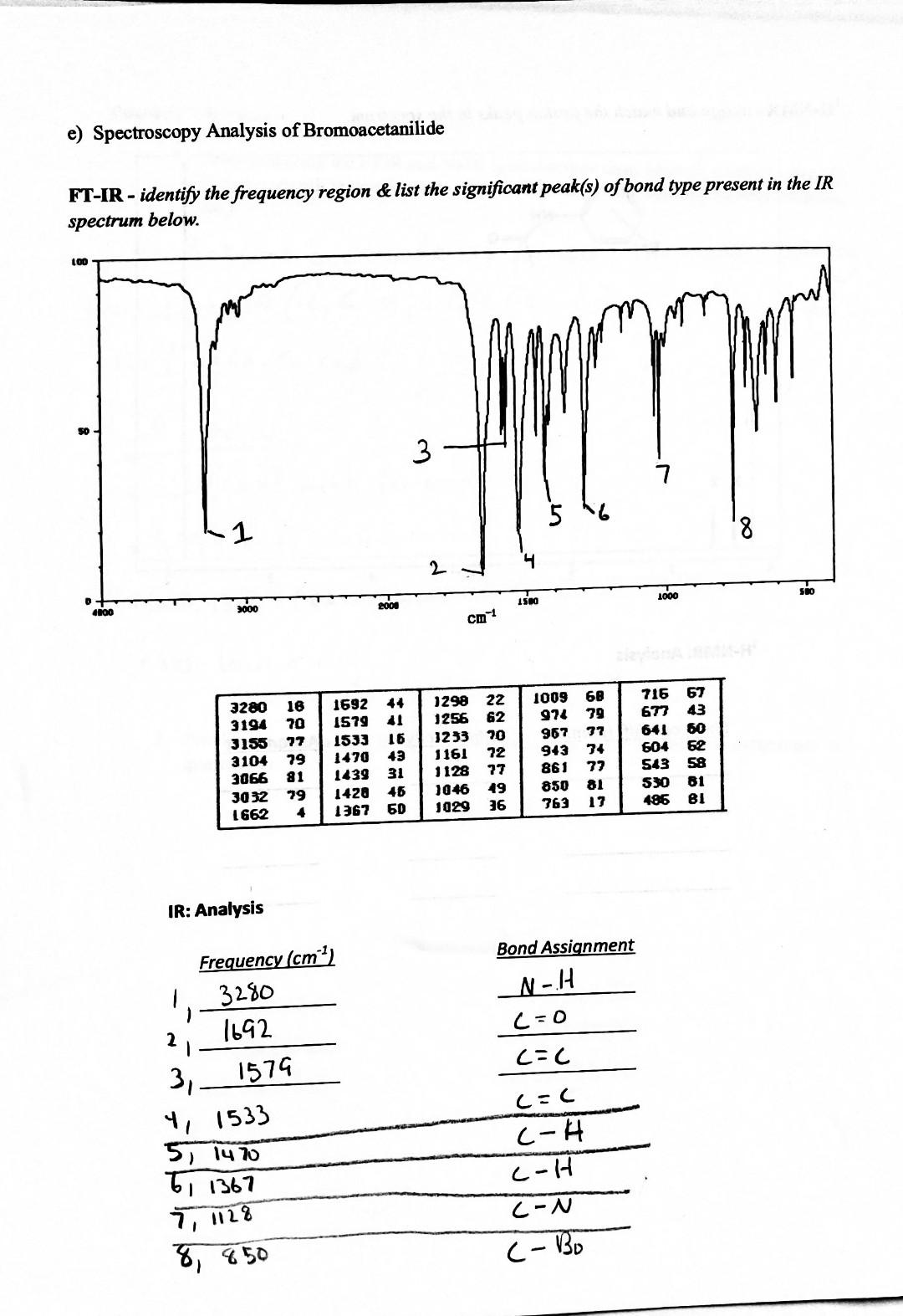 Solved Post-lab Questions: 1. After analyzing the FTIR and | Chegg.com
