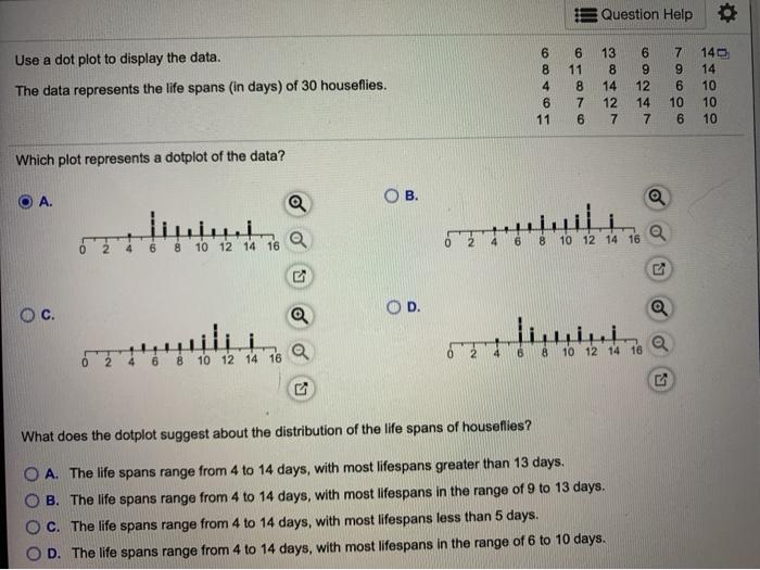 Solved Question Help Use a dot plot to display the data. The | Chegg.com