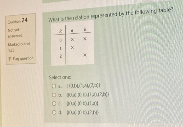 Solved Question 24 What is the relation represented by the | Chegg.com