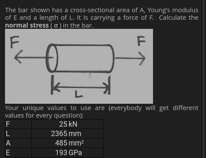 Solved The bar shown has a cross-sectional area of A, | Chegg.com