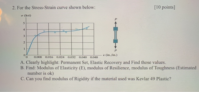 Solved 2. For the Stress-Strain curve shown below: [10 | Chegg.com