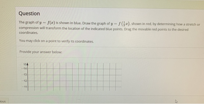 Solved Question The Graph Of Y F X Is Shown In Blue Draw