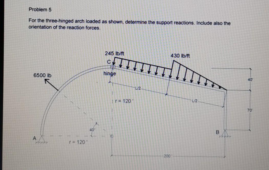 Solved Problem 5 For The Three-hinged Arch Loaded As Shown, | Chegg.com