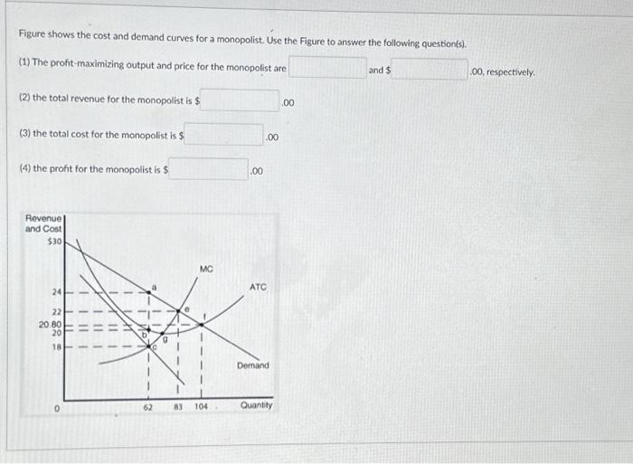 Solved Figure shows the cost and demand curves for a