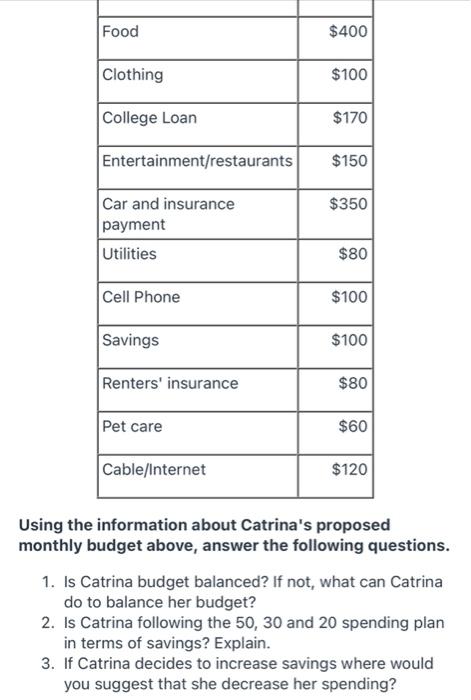 Solved Catrina's Budget Cated the eye mwenyewe Estofada