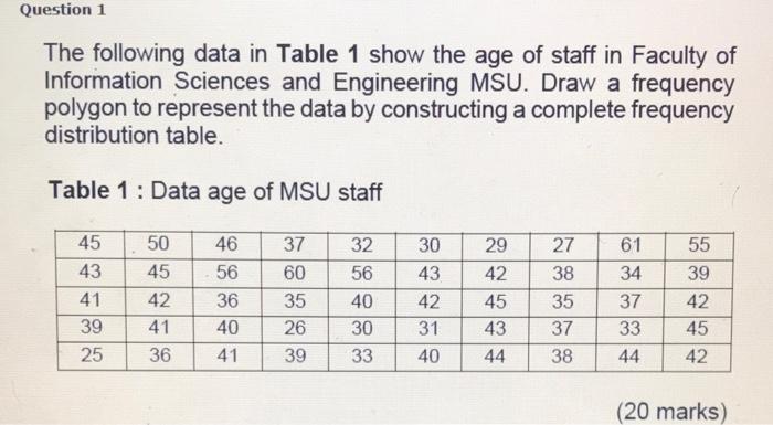 Solved Question 1 The following data in Table 1 show the age | Chegg.com