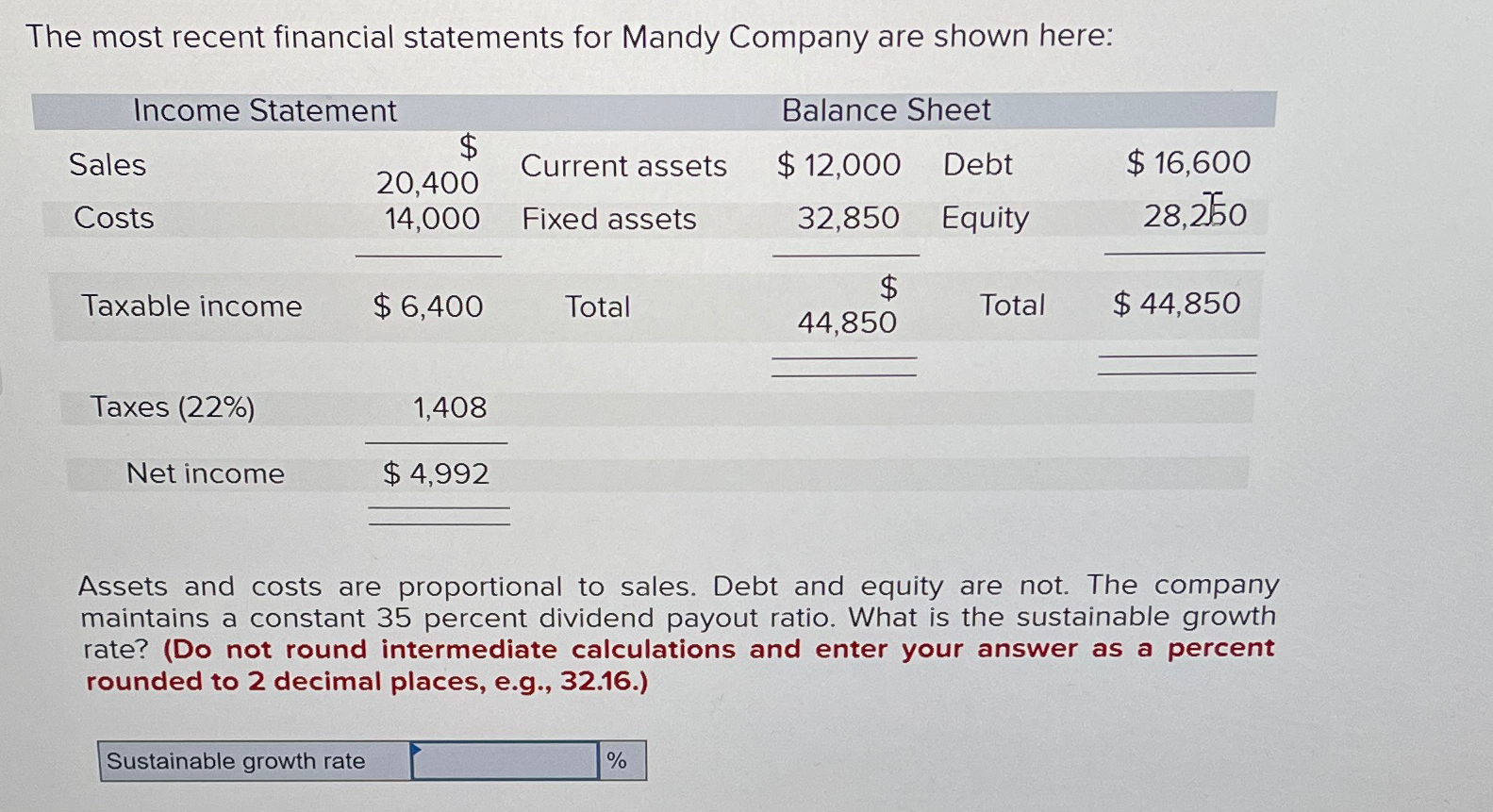 Solved The most recent financial statements for Mandy | Chegg.com