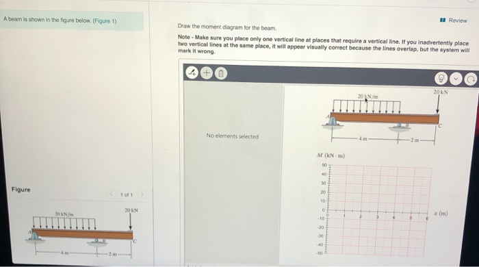 Solved A Beam Is Shown In The Figure Below. (Figure 1) | Chegg.com