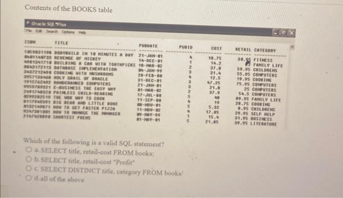Solved Contents of the BOOKS table Which of the following is | Chegg.com
