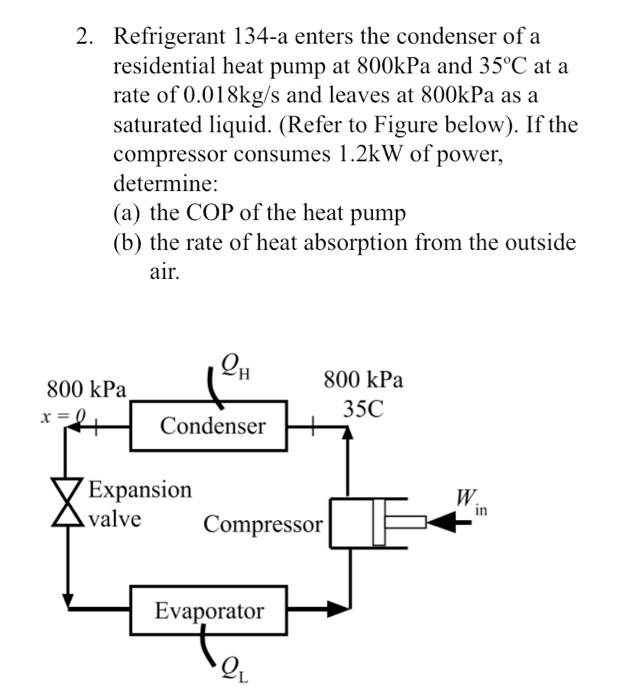 Solved 2. Refrigerant 134-a Enters The Condenser Of A | Chegg.com