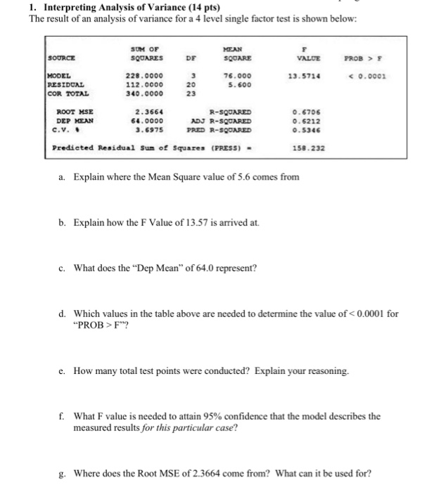 Solved 1. Interpreting Analysis of Variance (14 pts) The | Chegg.com