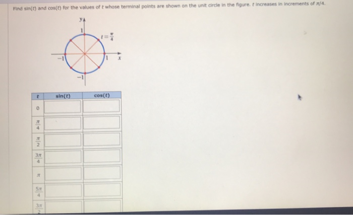 Solved Increases In Increments Of Find Sin T And Cos T Chegg Com