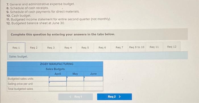 Solved Required: Prepare The Following Budgets For The | Chegg.com