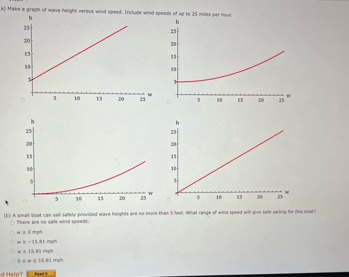 a) Make a graph of wave height versus wind speed.