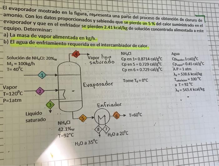 -El evaporador mostrado en la figura, representa una parte del proceso de obtención de cloruro de - amonio. Con los datos pro