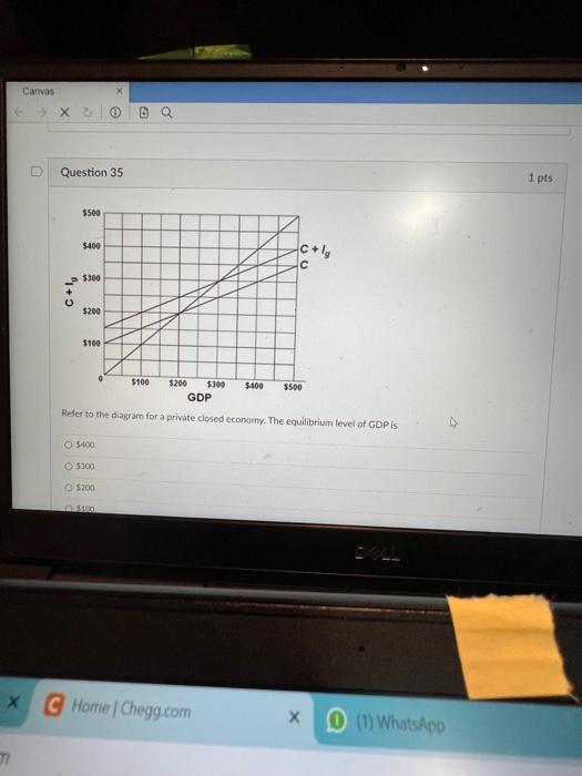 Solved Refer to the diagram for a private closed econony. | Chegg.com