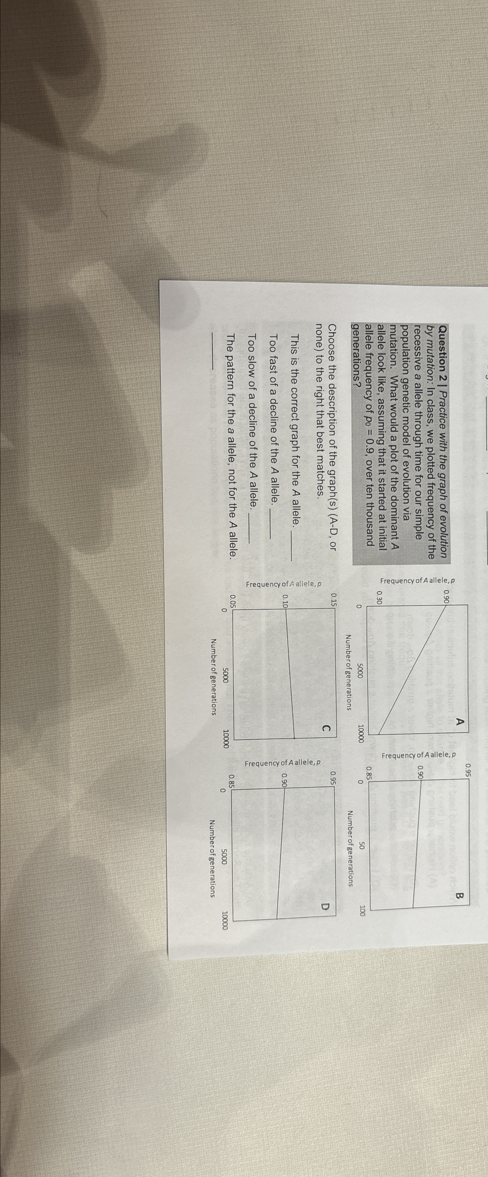 Question 2 | ﻿Practice with the graph of evolution by | Chegg.com