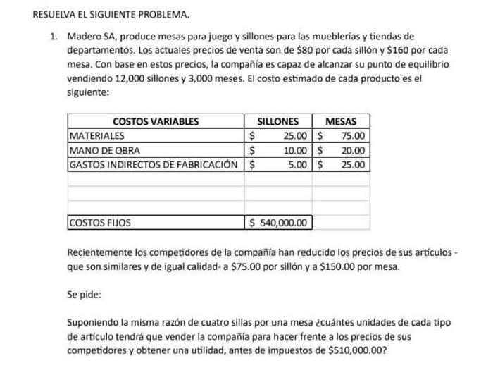 SUELVA EL SIGUIENTE PROBLEMA. 1. Madero SA, produce mesas para juego y sillones para las mueblerias y tiendas de departamento