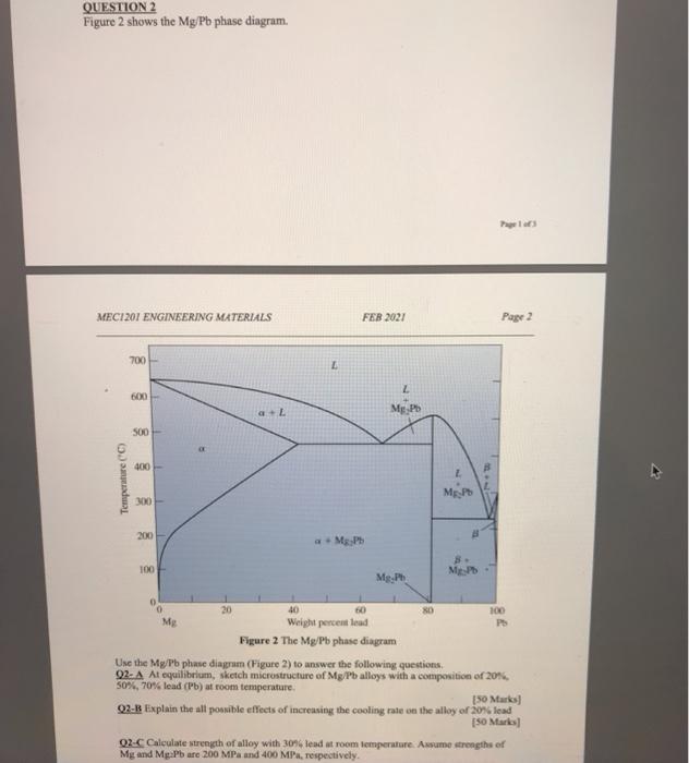 Solved Question 2 Figure 2 Shows The Mgpb Phase Diagram 6768