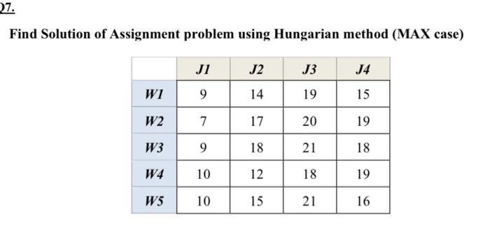 solution method of assignment problem