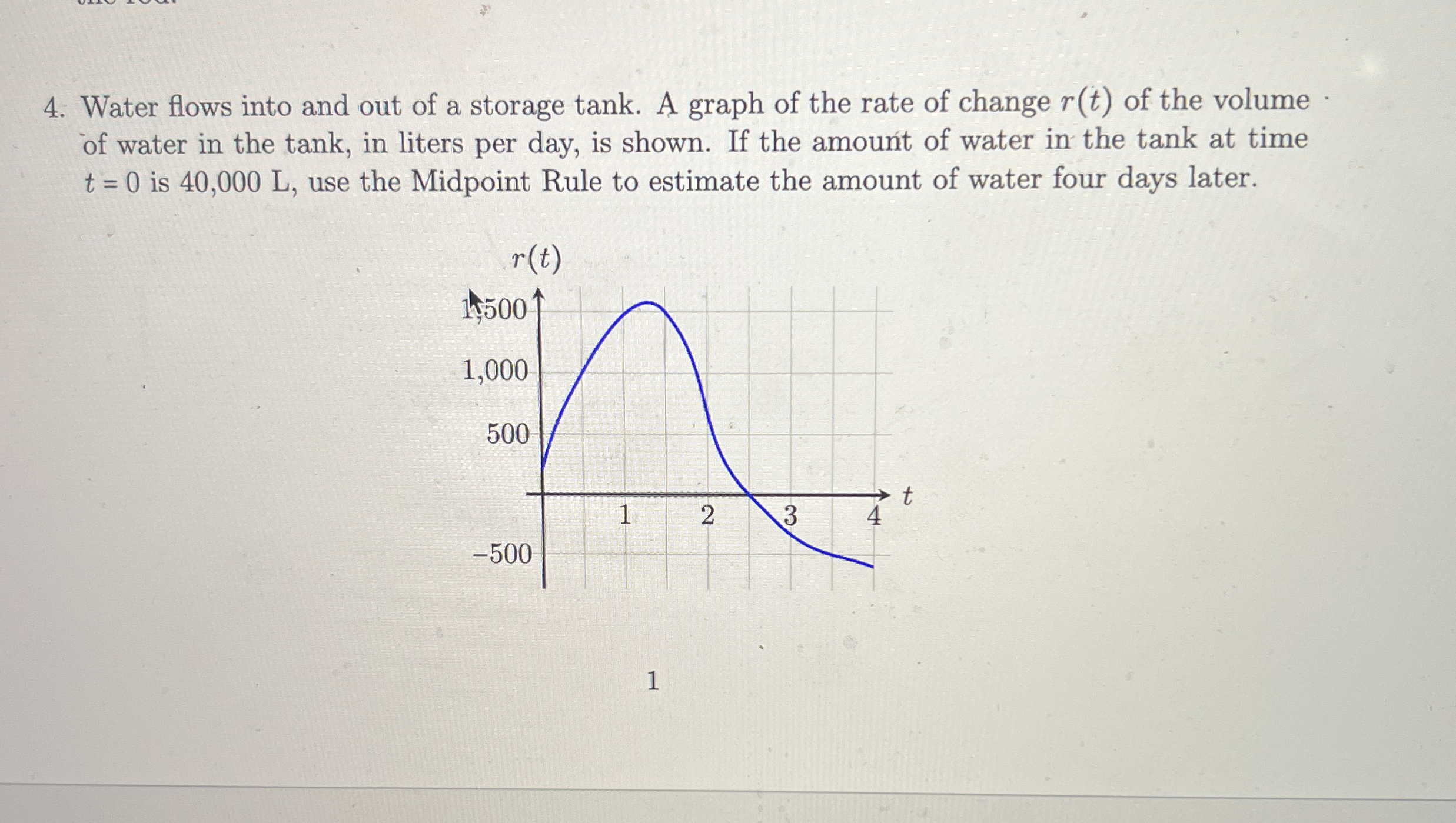 Solved Water flows into and out of a storage tank. A graph | Chegg.com