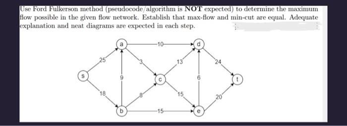 Solved Use Ford Fulkerson Method (pseudocode/algorithm Is | Chegg.com