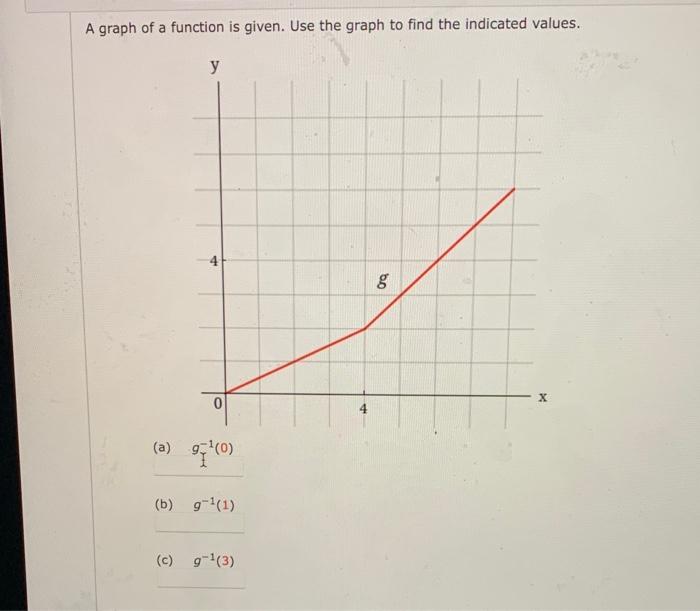 Solved A graph of a function is given. Use the graph to find | Chegg.com