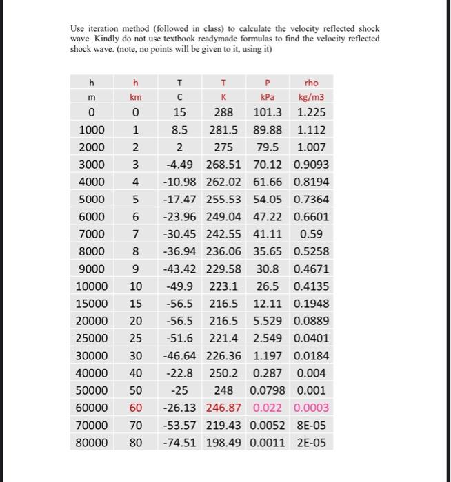Solved Problem 5: (a) Incident normal shock wave (a) An | Chegg.com