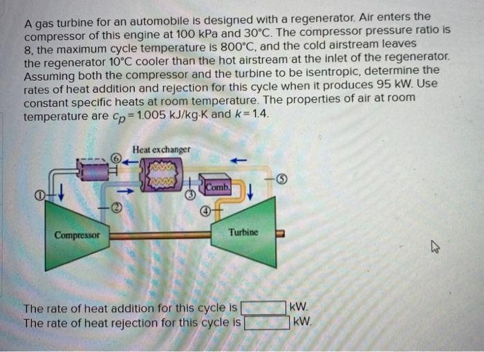 Solved A gas turbine for an automobile is designed with a | Chegg.com
