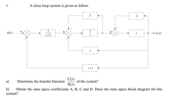 Solved 1. A close loop system is given as follow. 3 2 R(S) | Chegg.com