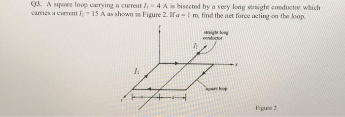 Solved Q3. A square loop carrying a current I, = 4 A is | Chegg.com