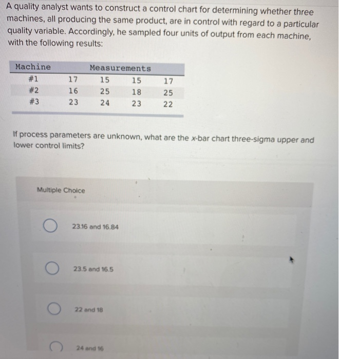 Solved A quality analyst wants to construct a control chart | Chegg.com