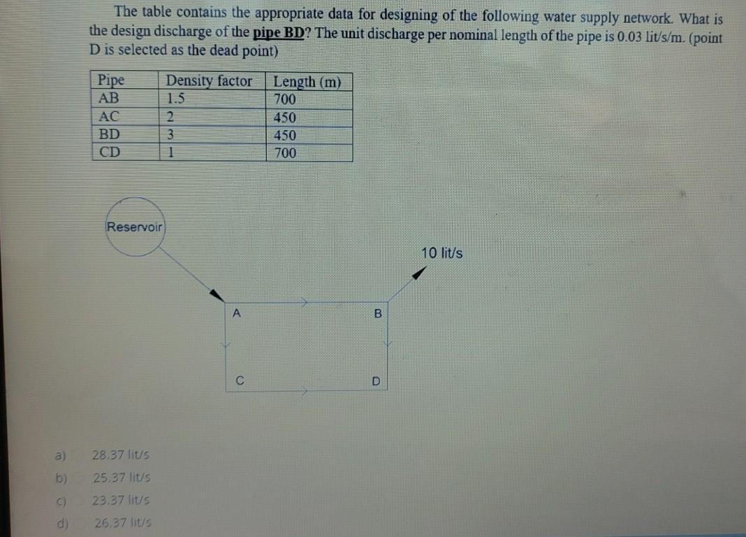 Solved The table contains the appropriate data for designing | Chegg.com