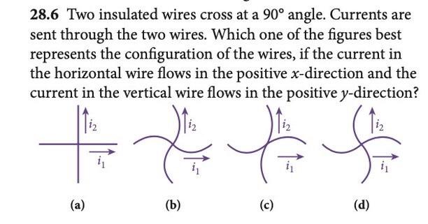 Solved 28.6 Two insulated wires cross at a 90° angle. | Chegg.com