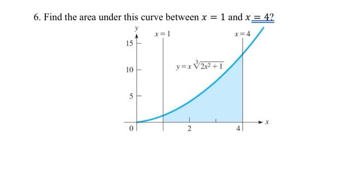 Solved 6. Find the area under this curve between x = 1 and x | Chegg.com