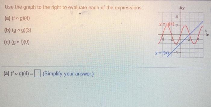Solved Use the graph to the right to evaluate each of the | Chegg.com
