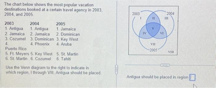 What's the most popular vacation destination?