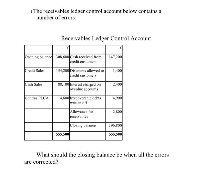 solved-4-the-receivables-ledger-control-account-below-chegg