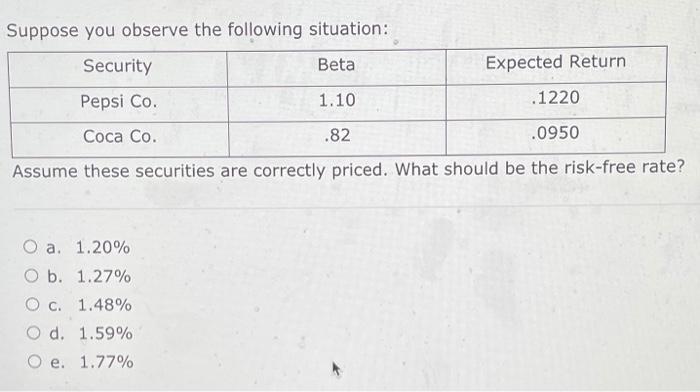 Solved Suppose You Observe The Following Situation Security Chegg Com