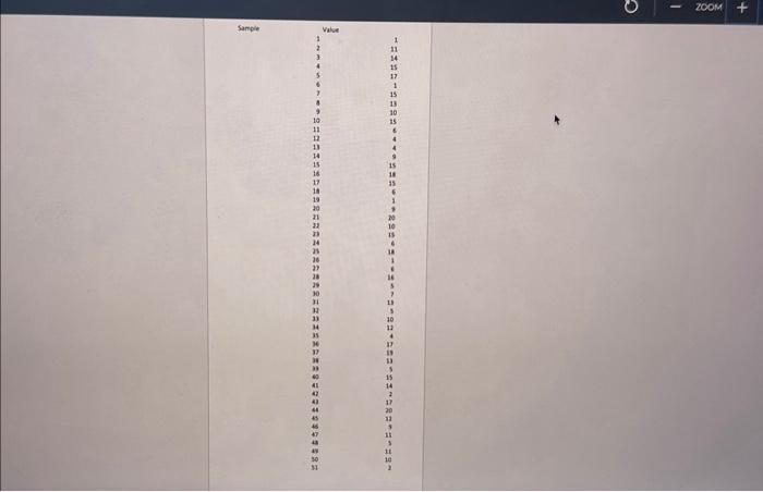 find the standard deviation of the sample (round to | Chegg.com