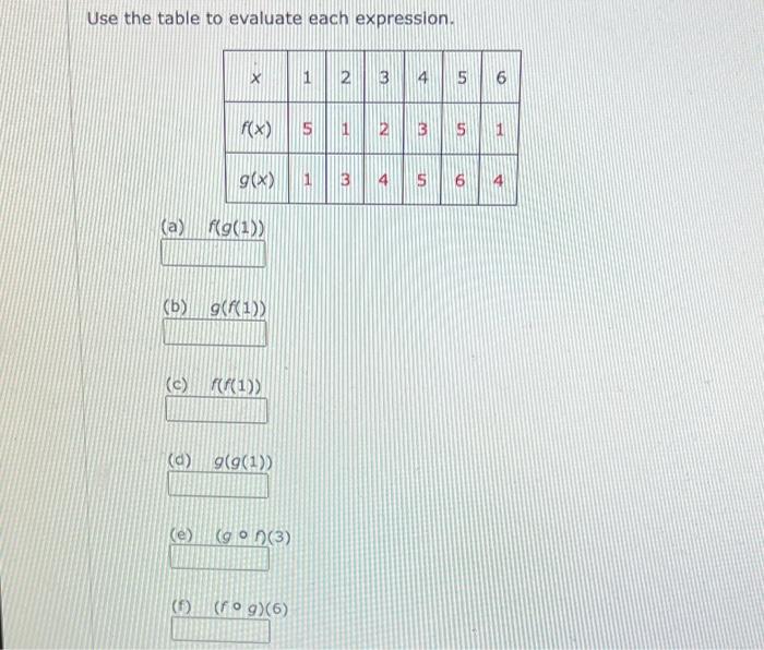 Solved Use the table to evaluate each expression. (a) | Chegg.com