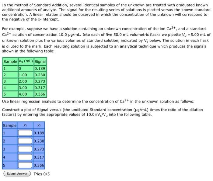 Solved In the method of Standard Addition, several identical | Chegg.com