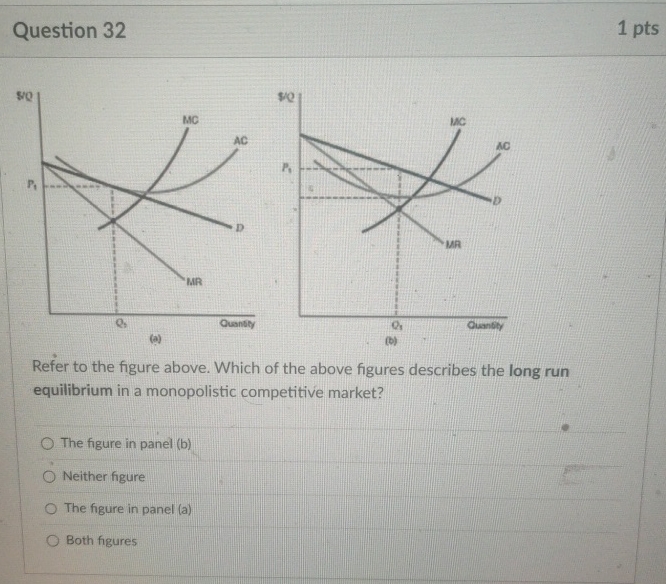 Solved Question 321 ﻿pts(b)Refer to the figure above. Which | Chegg.com