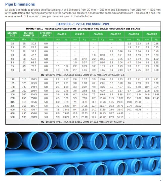 The GAADD=9070.6 Use the GAADD to calculate pump head | Chegg.com